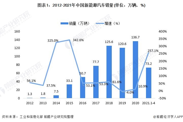 2021年中國動(dòng)力鋰電池行業(yè)市場供需現(xiàn)狀分析