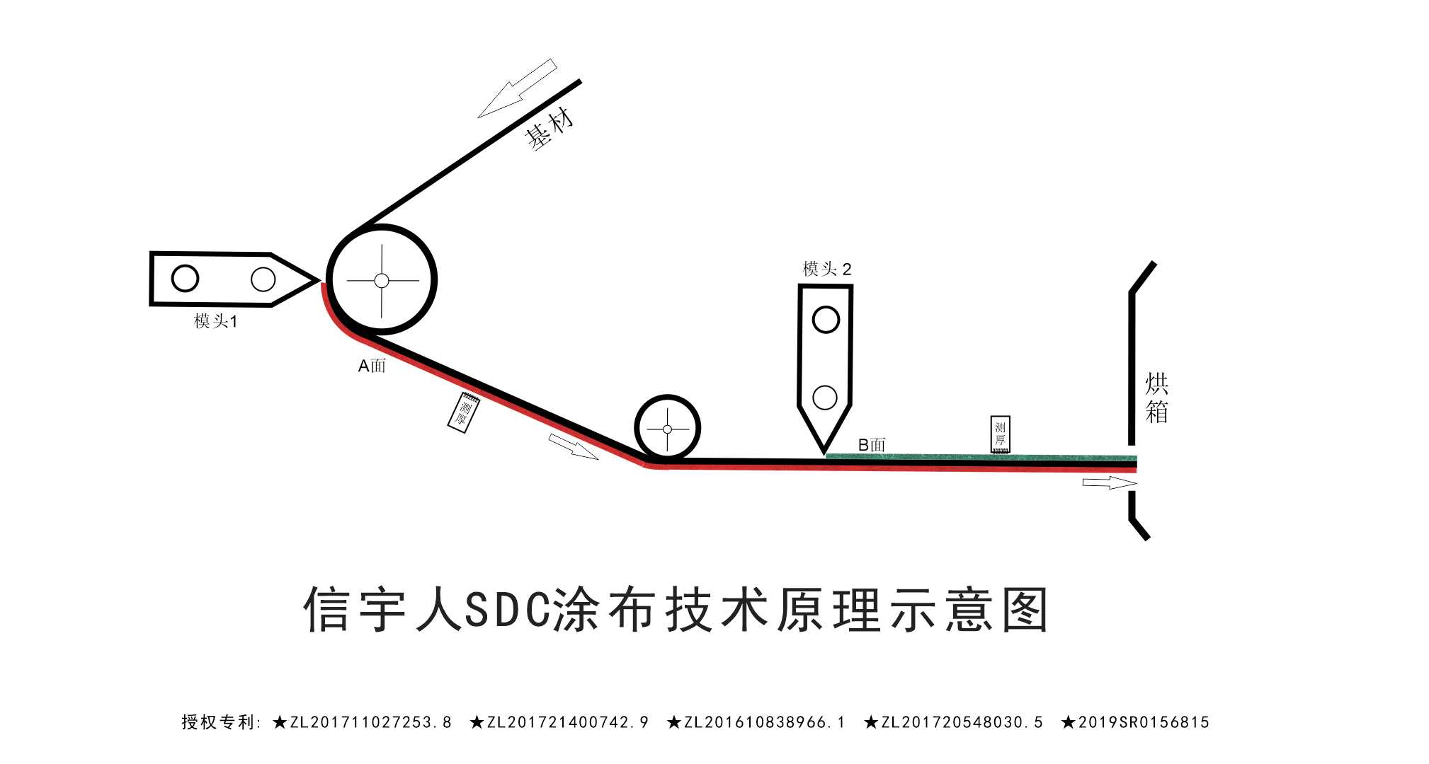 黑馬？黑科技？中國鋰電SDC涂布機(jī)已悄然量產(chǎn)！